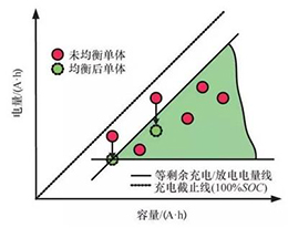 詳解電動(dòng)汽車(chē)BMS的關(guān)鍵技術(shù)