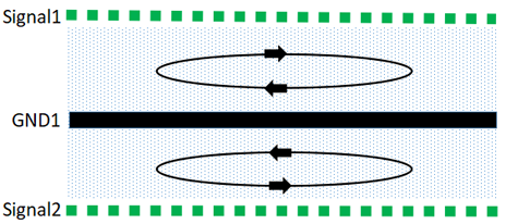 如何從PCB層和電路上開(kāi)始解決EMC設(shè)計(jì)問(wèn)題？