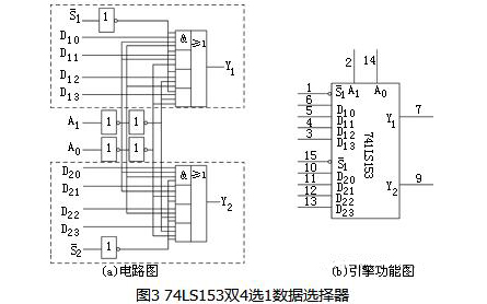 解析多路選擇器的工作原理及電路實(shí)現(xiàn)