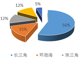 封裝在MEMS產(chǎn)業(yè)中的發(fā)展狀況簡析