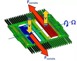 MEMS陀螺儀的工作原理及作用