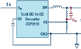 怎样为FPGA选择最合适的电源管理方案？