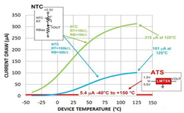 熱敏電阻和模擬溫度傳感器感測(cè)解決方案