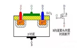 解讀小器件、大作用，MOS管五大關(guān)鍵點