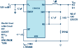 低EMI/EMC開關轉換器簡化ADAS設計