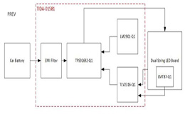 大聯(lián)大世平集團推出基于TI產(chǎn)品的汽車日間行車燈LED驅(qū)動器參考設(shè)計方案