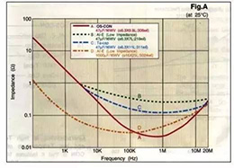 最深入最經(jīng)典的電容剖析