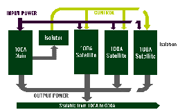 新電源聯(lián)盟為48V直接DC-DC轉換創(chuàng)立新標準