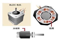 詳細解析BLDC電機的控制