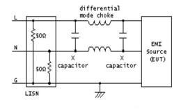 EMI濾波器設(shè)計(jì)中的干擾特性和阻抗特性