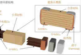 用了那么多年的電容，但是電容的內(nèi)部結(jié)構(gòu)你知道嗎？