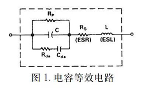 電容器的主要參數(shù)與特點(diǎn)