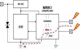 帶有隔離CAN或RS-485通信接口模塊設(shè)計(jì)