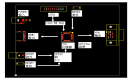 如何做好高速PCB信號流向處理？