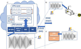 存儲新時代：利用RISC-V和內(nèi)存結(jié)構(gòu)實現(xiàn)開放式計算