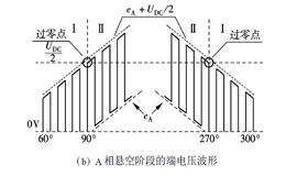 關(guān)于直接反電動勢法的無刷直流電機(jī)準(zhǔn)確換相新方法