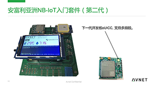 安富利的創(chuàng)新解決方案全力推動NB-IoT技術(shù)規(guī)?；逃? title=