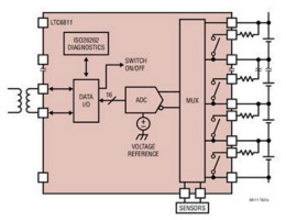 ADI 最新系統(tǒng)方案，解決新能源汽車電源問題