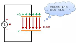 了解電容，讀這一篇就夠了