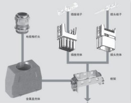 關(guān)于TE Dynamic連接器選型那些事