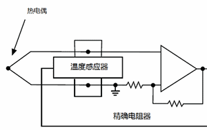 熱電偶基礎(chǔ)知識(shí)