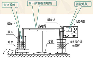 熱電偶和熱電阻的基本常識和應(yīng)用，溫度檢測必備知識！