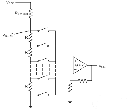 詳解電阻串DAC架構(gòu)原理