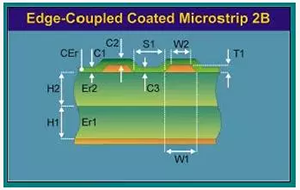 為了信號完整性，如何控制PCB的控制走線阻抗？