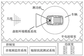 智能駕駛必須跨越的“坎“，EMC指標(biāo)設(shè)計(jì)任重道遠(yuǎn)