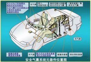 汽車上這些傳感器，你真的了解嗎？