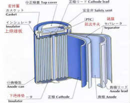 近距離了解鋰電池！