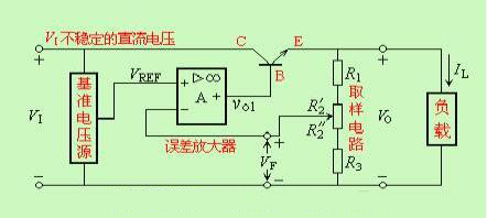 【干貨】詳解整流、濾波與線性串聯(lián)型穩(wěn)壓電源工作原理