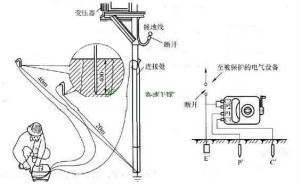 標(biāo)準(zhǔn)電阻的規(guī)范要求及不同的阻值