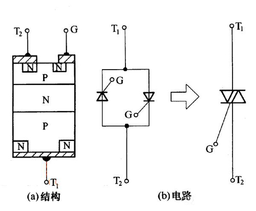 解讀雙向晶閘管的結(jié)構(gòu)、工作原理及檢測方法