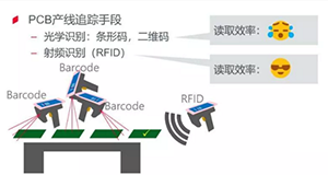 RFID在PCB板柔性生產(chǎn)管理中的應(yīng)用