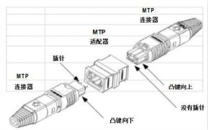 MPO連接器的優(yōu)點有哪些？