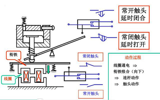 繼電器和接觸器傻傻分不清楚，圖文為您解答它們的區(qū)別！