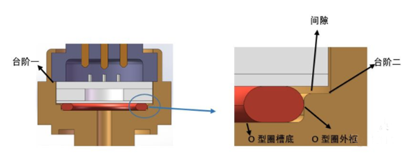 淺析陶瓷電容壓力傳感器的特點(diǎn)及典型應(yīng)用