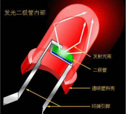 探索發(fā)光二極管的秘密