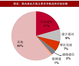 5G核心，天線與射頻篇！