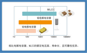 貼片電容選型指南及優(yōu)缺點(diǎn)（一）