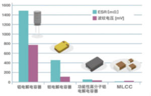 貼片電容選型指南及優(yōu)缺點（二）