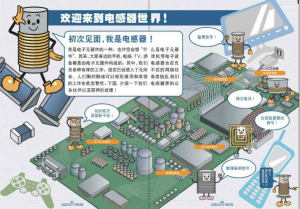 看圖學器件原理 - 電感器、電容器及其在電源變換中的應用