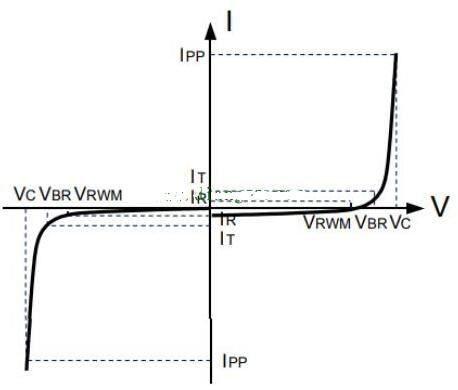 分析鉗位二極管及其保護原理