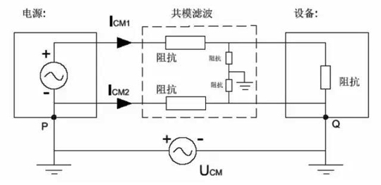 詳解EMC傳導(dǎo)(共模、差模)與輻射(近場、遠場) 知識