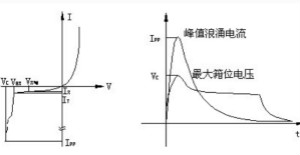 一文看EMC防護(hù)器件之TVS