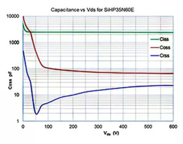 如何導(dǎo)通MOSFET？你想知道的都有