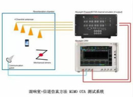 輻射兩步法 MIMO OTA 測試方法發(fā)明人給大家開小灶、劃重點(diǎn)