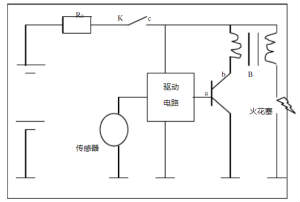 談汽車內(nèi)EMC電磁騷擾及其影響