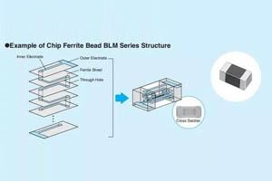 必讀：快速了解村田磁珠的選型方法